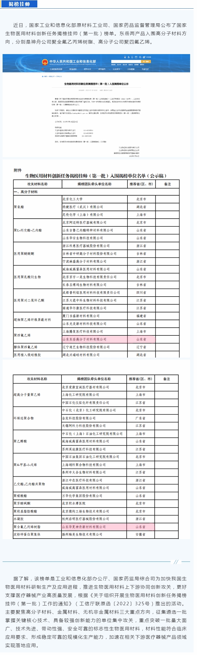 東岳兩產(chǎn)品揭榜國家第一批生物醫(yī)用材料創(chuàng)新任務.jpg